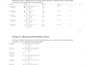 fix amazon listing error, variation, suppressed listing, amazon listing issues